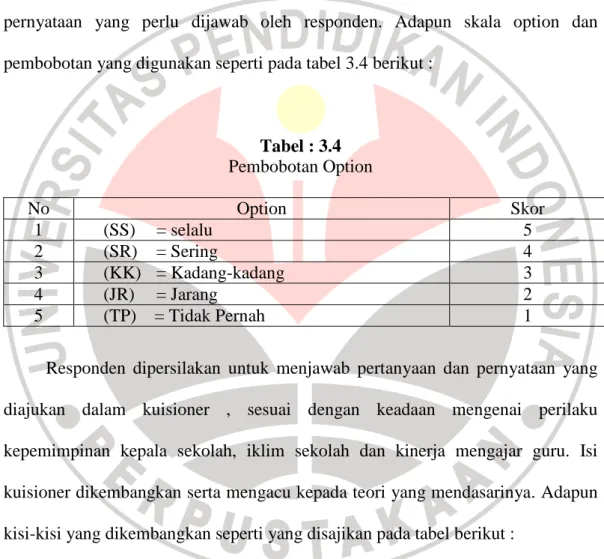 Tabel : 3.4  Pembobotan Option  No  Option  Skor  1  (SS)  = selalu  5  2  (SR)  = Sering  4  3  (KK)  = Kadang-kadang  3  4  (JR)  = Jarang  2  5  (TP)    = Tidak Pernah  1 