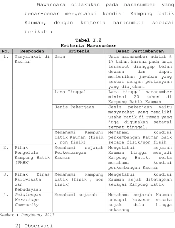 Tabel I.2  Kriteria Narasumber 