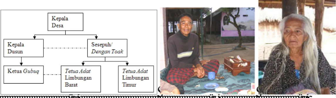 Gambar 3. Sistem kekerabatan di Dusun Limbungan. 