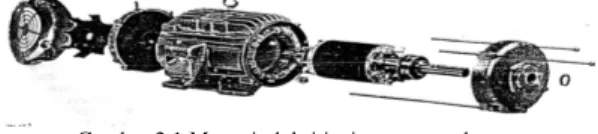 Gambar 2.1 Motor induksi jenis rotor sangkar 