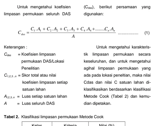 Tabel 2.  Klasifikasi limpasan permukaan Metode Cook  