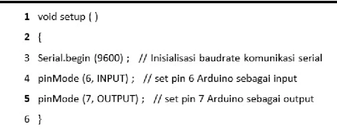 Gambar 2.6 Contoh Coding Inisialisasi   (Sumber: Arduino, 20110) 