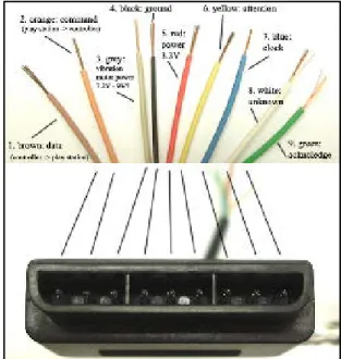 Gambar 2.9 Connector PS2 Controller  (Sumber: Hamdi, 2010) 