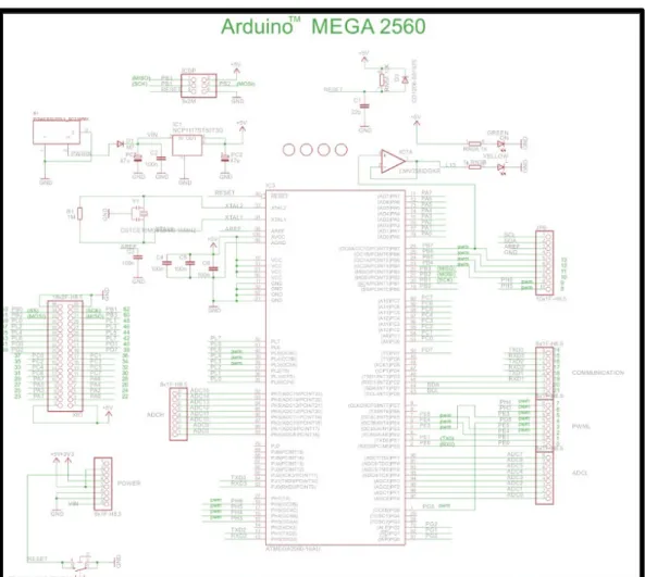 Gambar 2.2.a Schematic Arduino Mega 2560 bagian pertama  (Sumber : Arduino, 2011) 