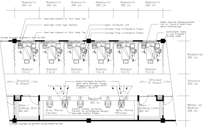 Gambar 2.A.1b – Ruang Rawat Pasien ICU 
