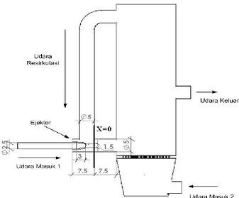 Gambar 1. Model Reaktor dan Ejektor (semua ukuran  dalam cm) 