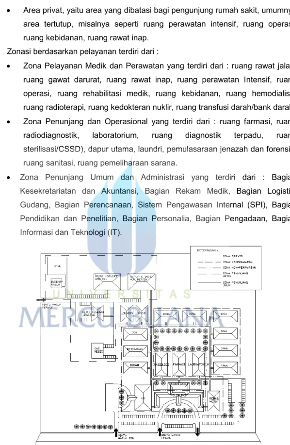 Gambar 2. 7 Zoning Rumah Sakit Berdasarkan Pelayanan Pada RS Pola Pembangunan Horisontal  (Sumber: Pedoman Teknis Rumah Sakit Kelas B, 2012) 