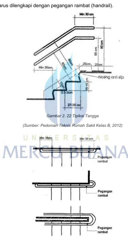 Gambar 2. 22 Tipikal Tangga 