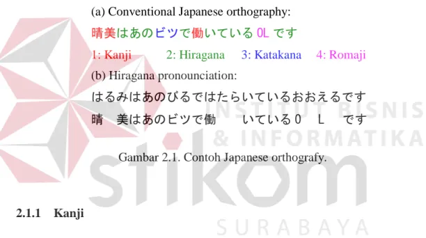 Gambar 2.1. Contoh Japanese orthografy. 