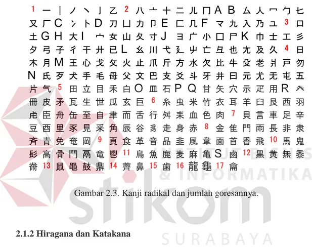 Gambar 2.2. Contoh Kanji yang dibentuk dari beberapa Kanji radikal. 