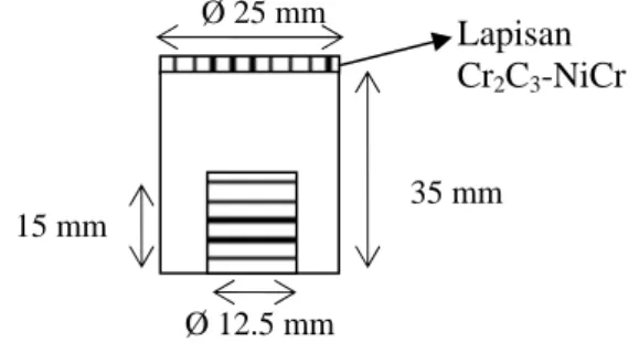 Gambar 1. Bentuk sampel dan posisi  aplikasi lapisan Cr 2 C 3 -NiCr, sesuai standar  ASTM C633
