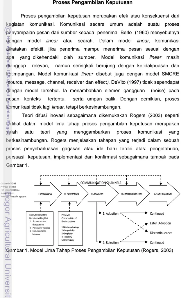 Gambar 1. Model Lima Tahap Proses Pengambilan Keputusan (Rogers, 2003) 