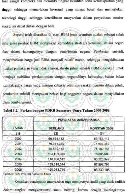 Tabel J.l. Perkembangan PDRB Sumatera Utara Tahun 2000-2006 
