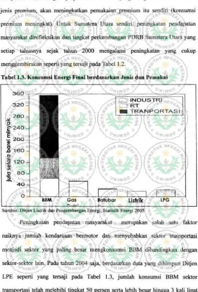 Tabel 1.3. Koosumsi lnergi Final berduarkan Jeois dan .Pemakai 