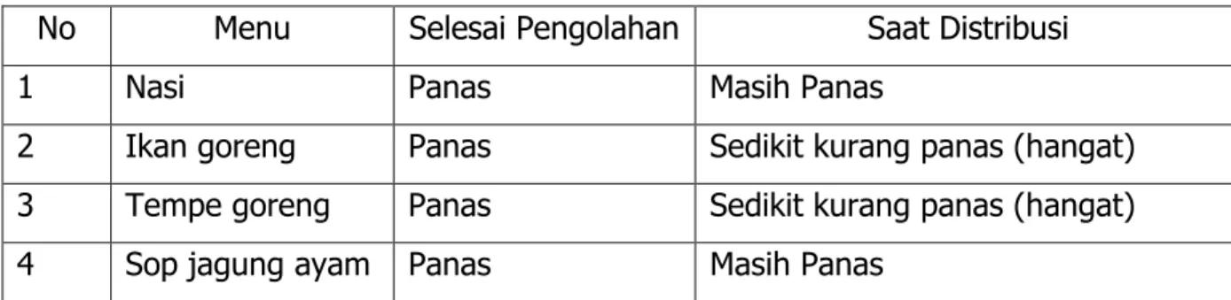 Tabel 6. Pemasakan Telur 