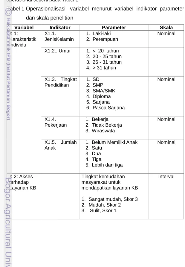 Tabel 1 Operasionalisasi   variabel  menurut  variabel  indikator  parameter                  dan skala penelitian   