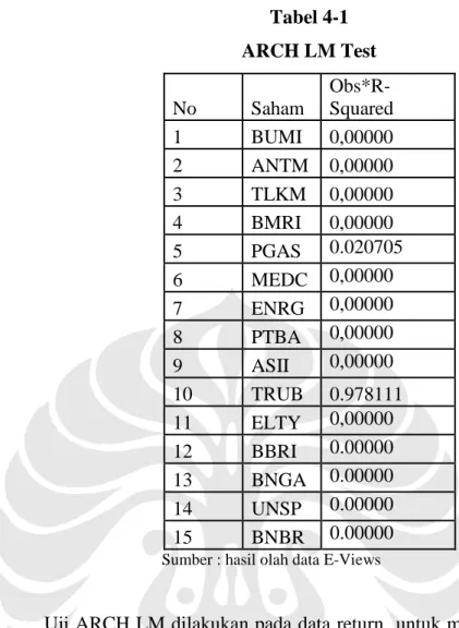 Tabel 4-1  ARCH LM Test  No  Saham   Obs*R-Squared  1  BUMI  0,00000  2  ANTM  0,00000  3  TLKM  0,00000  4  BMRI  0,00000  5  PGAS  0.020705  6  MEDC  0,00000  7  ENRG  0,00000  8  PTBA  0,00000  9  ASII  0,00000  10  TRUB  0.978111  11  ELTY  0,00000  12