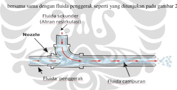Gambar 2. 2 aliran fluida pada ejector 