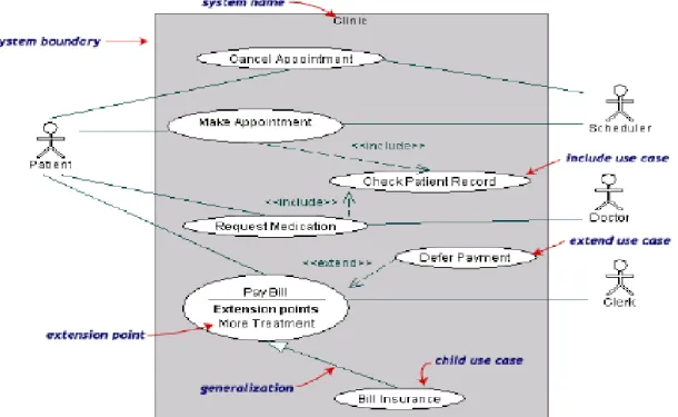 Gambar 2.6 Contoh Use Case Diagram 
