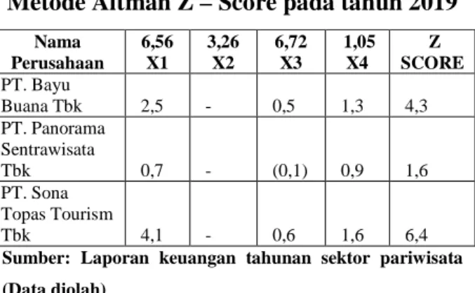 Tabel 7 Jumlah Perjalanan Wisata PT. 