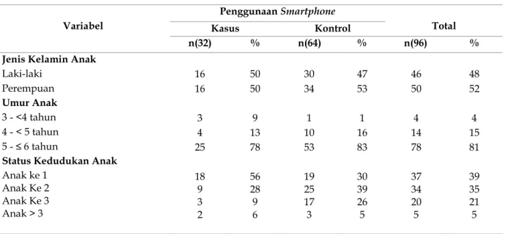 Tabel 2.  Proporsi  dan  Analisis  Bivariat  Regresi  Logistik  Penggunaan  Smartphone    berdasarkan  Jenis  Kelamin,  umur  dan  status  kedudukan  anak  Pada  Anak  Usia  3-6  Tahun  di  TK
