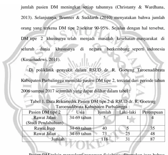 Tabel 1. Data Rekamedik Pasien DM tipe 2 di RSUD dr. R. Goeteng  Taroenadibrata Kabupaten Purbalingga : 