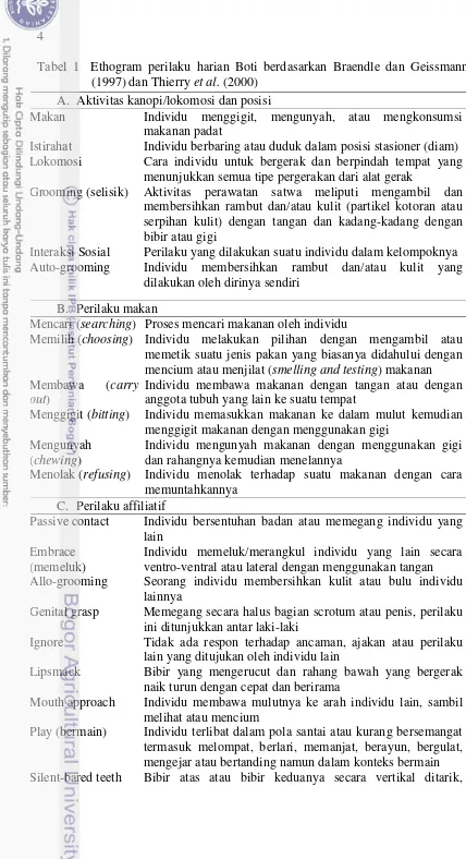 Tabel 1  Ethogram perilaku harian Boti berdasarkan Braendle dan Geissmann (1997) dan Thierry et al
