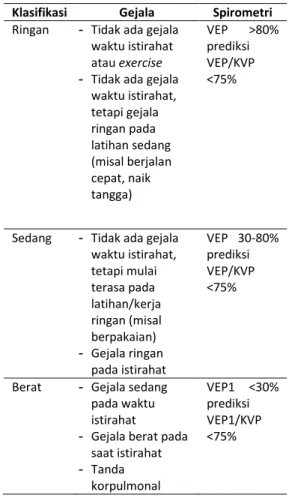 Tabel 1. Klasifikasi PPOK 