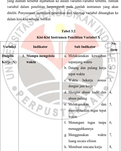 Tabel 3.2 Kisi-Kisi Instrumen Penelitian Variabel X 