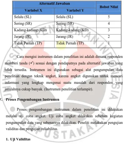 Tabel 3.4 