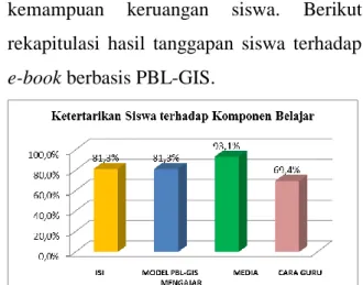 Tabel 1. Validasi Tim Ahli  Nama 