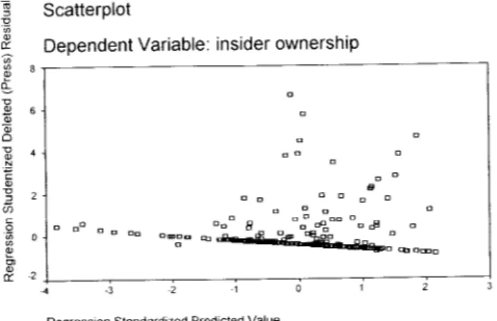 Gambar 4.1 Grafik Scatterplot