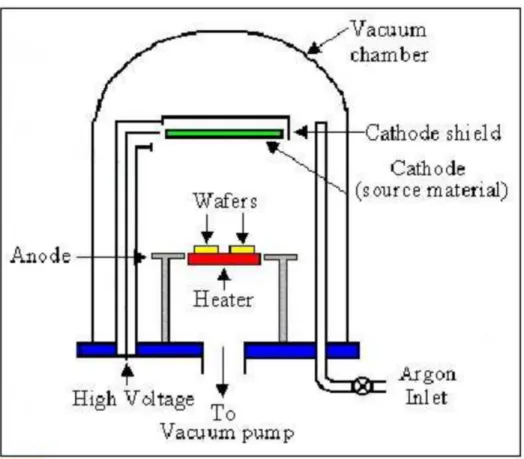 Gambar 9 Ilustrasi sputtering