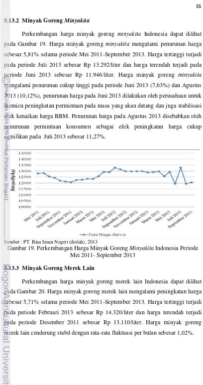 Gambar 19. Perkembangan Harga Minyak Goreng Minyakita Indonesia Periode 