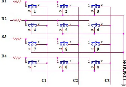 Gambar 7 Rangkaian Matrik Keypad 4 x 3