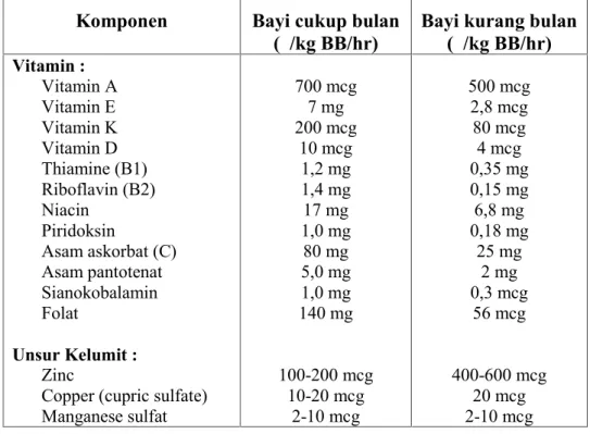Tabel 3 : Komposisi Kebutuhan Vitamin &amp; Unsur Kelumit Komponen Bayi cukup bulan
