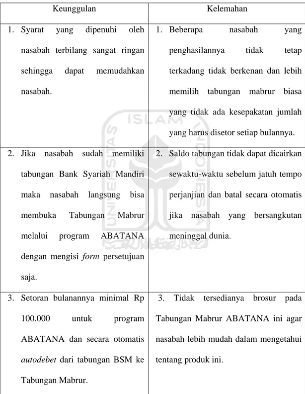 Tabel 1.2: Keunggulan dan Kelemahan produk Tabungan Mabrur melalui  program ABATANA 