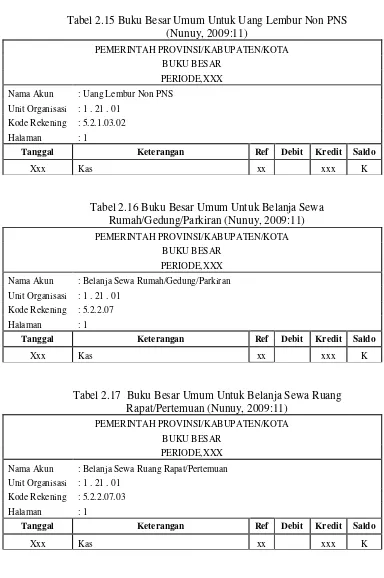 Tabel 2.15 Buku Besar Umum Untuk Uang Lembur Non PNS  