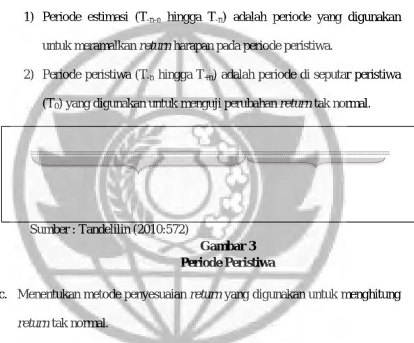 Gambar 3  Periode Peristiwa 