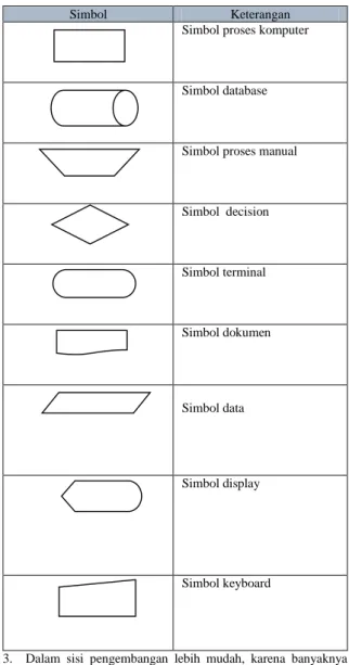 Tabel 2-1 ER Diagram 