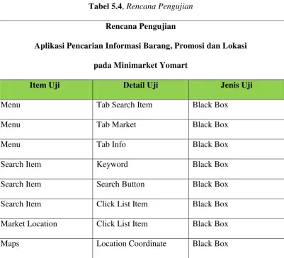 Tabel 5.4, Rencana Pengujian 