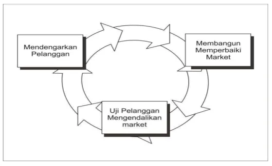 gambar dari metode pengembangan yang digunakan penulis : 
