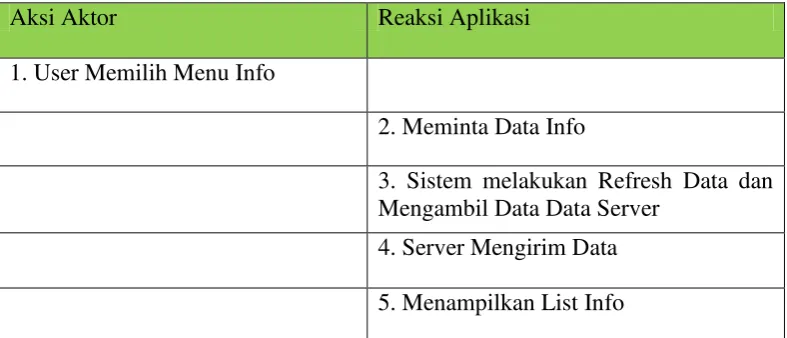 Tabel 4.4, INFO ALFAMART Skenario 
