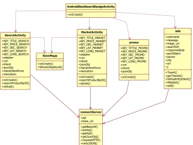 Tabel 4.5, Deskripsi Class Diagram 
