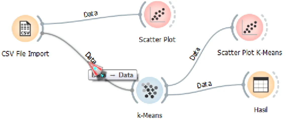 Tabel 1. Analisis Deskriptif Statistik 