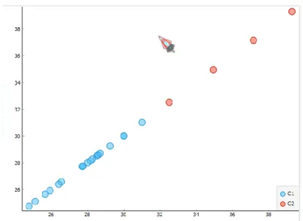 Gambar 5. Visualisasi hasil cluster dengan metode k-means 