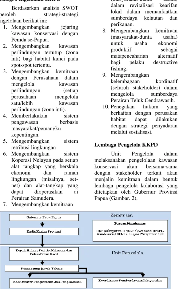 Gambar 2. Struktur Forum Kemitraan dan Unit Pengelola KKPD Papua 
