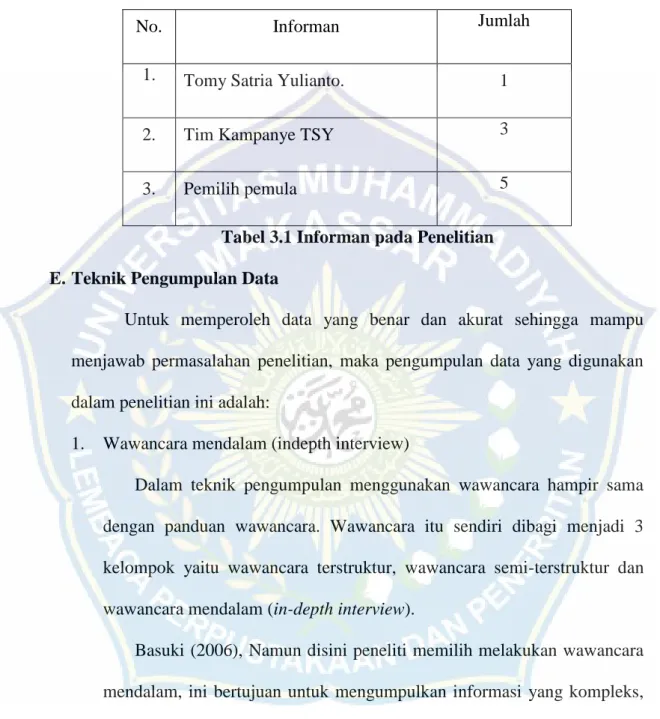 Tabel 3.1 Informan pada Penelitian   E. Teknik Pengumpulan Data 