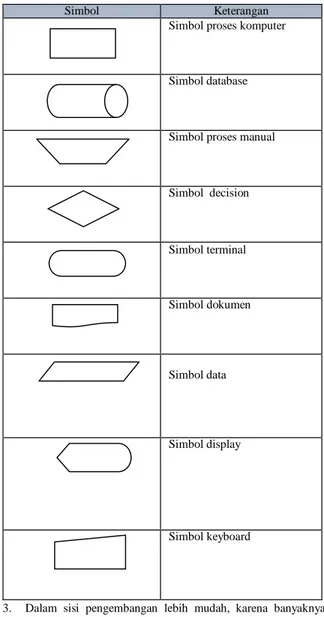 Tabel 2-1 ER Diagram 