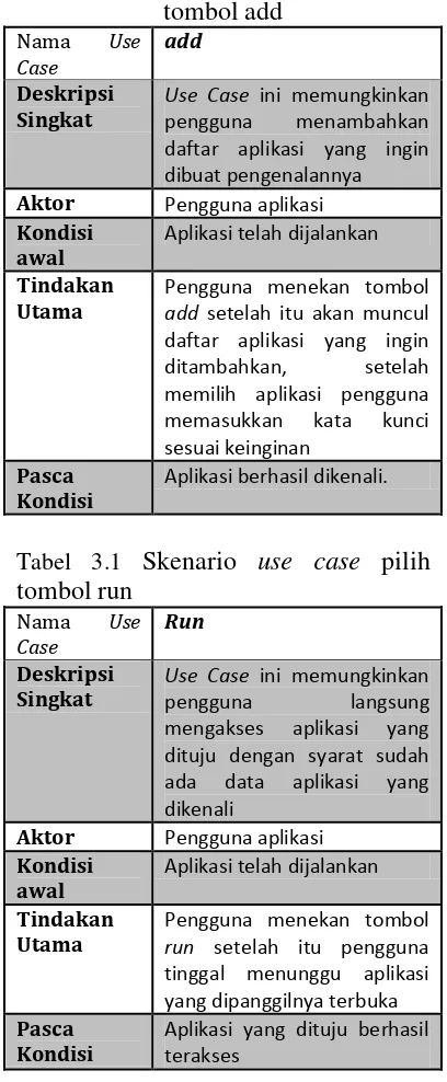 Tabel 3.1 Skenario use case pilih 